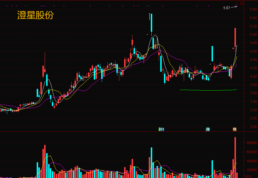 科创板龙头