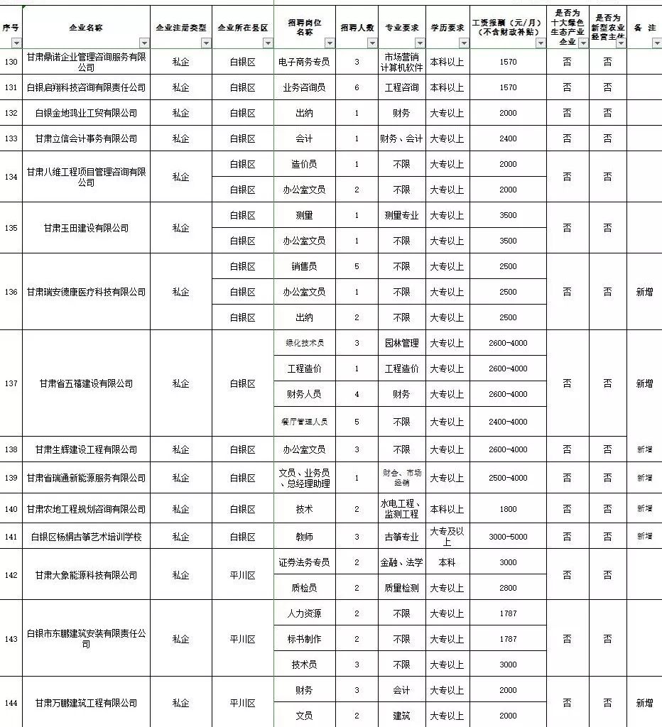 招聘记录表_XLSX招工 XLSX格式招工素材图片 XLSX招工设计模板 我图网(3)