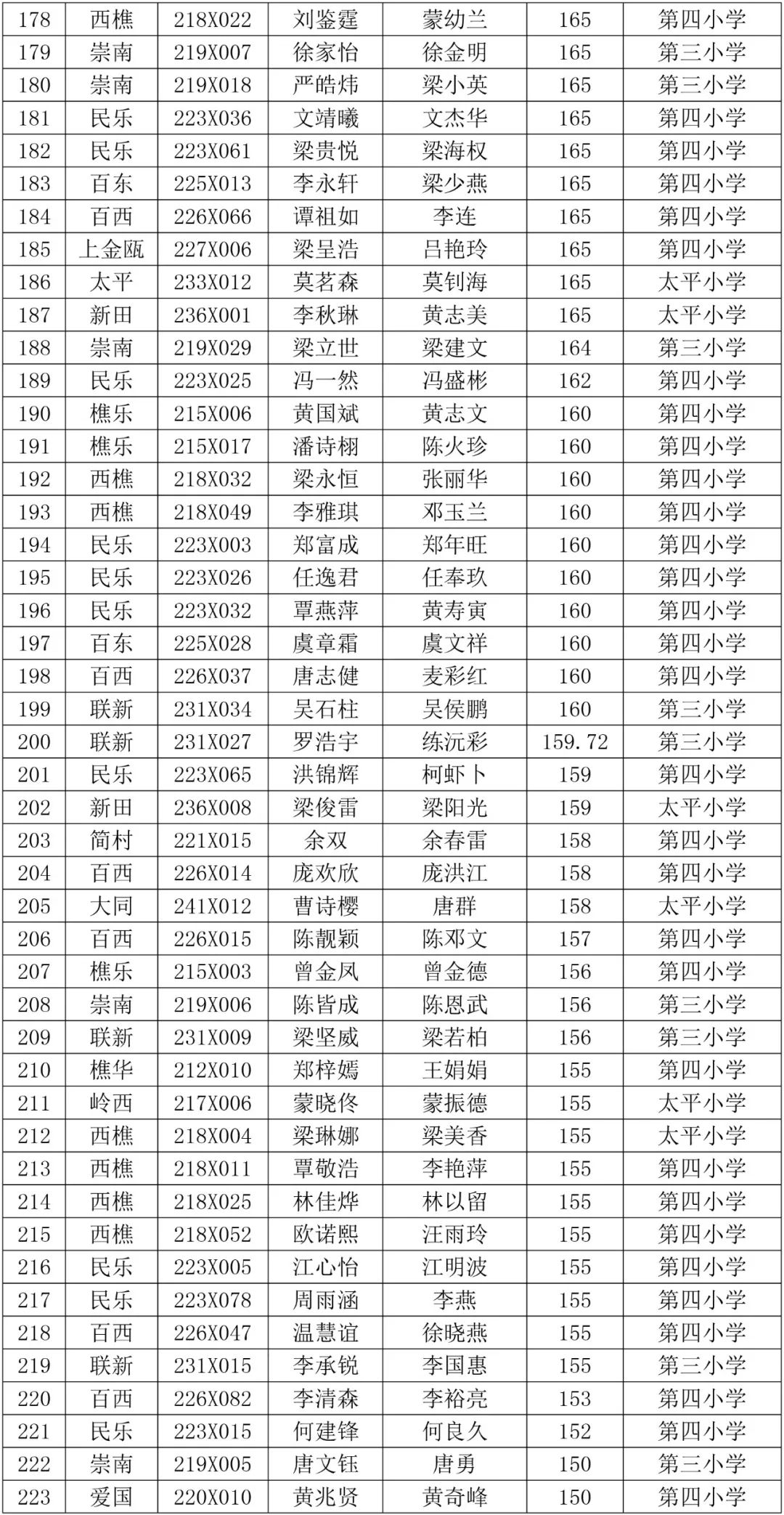 西樵镇gdp排名2021_新鲜出炉 东莞32个镇街GDP排名VS东莞32个镇街房价排名 发现个秘密