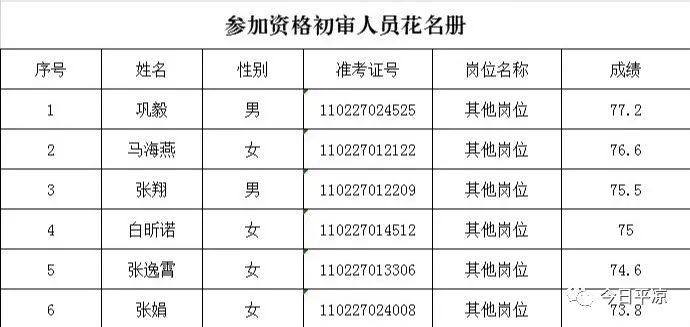 2019北京各区县人口_北京铁路局人口分布图(3)