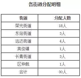 2019吉林省常住人口_吉林省地图(3)