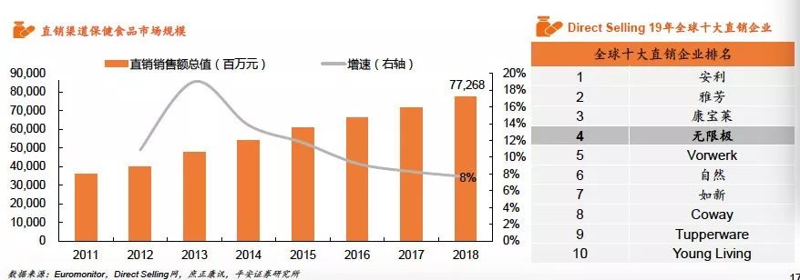 关注｜保健食品行业全景图(图14)