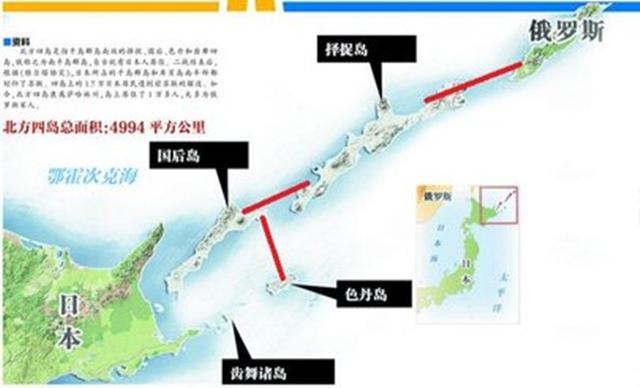 日俄北方四岛争端的来龙去脉 手机版永利娱乐网址