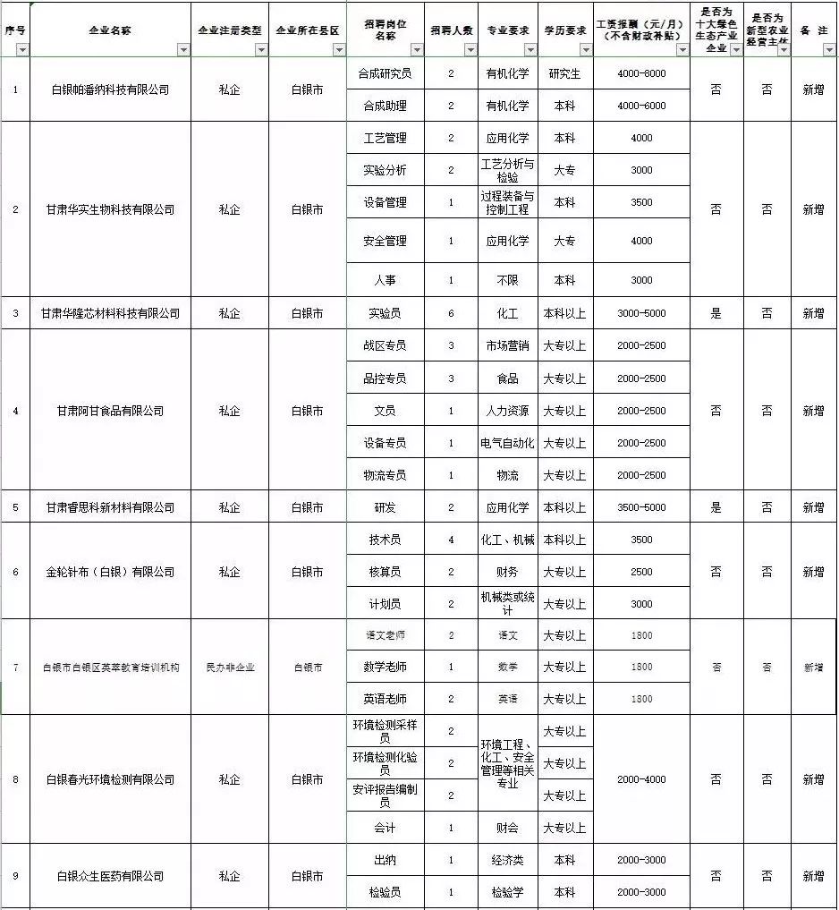 招聘记录表_XLSX招工 XLSX格式招工素材图片 XLSX招工设计模板 我图网(3)