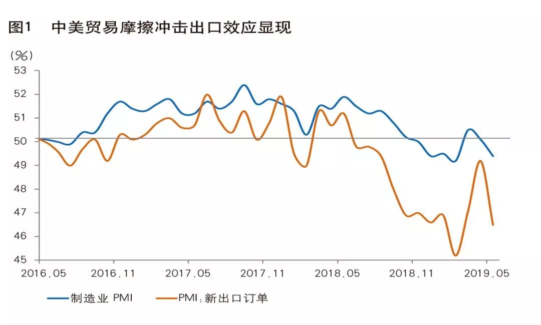 2019经济总量分析_世界经济总量图片