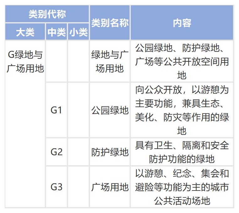 人均城市建设用地指标_齐河城市建设用地(2)