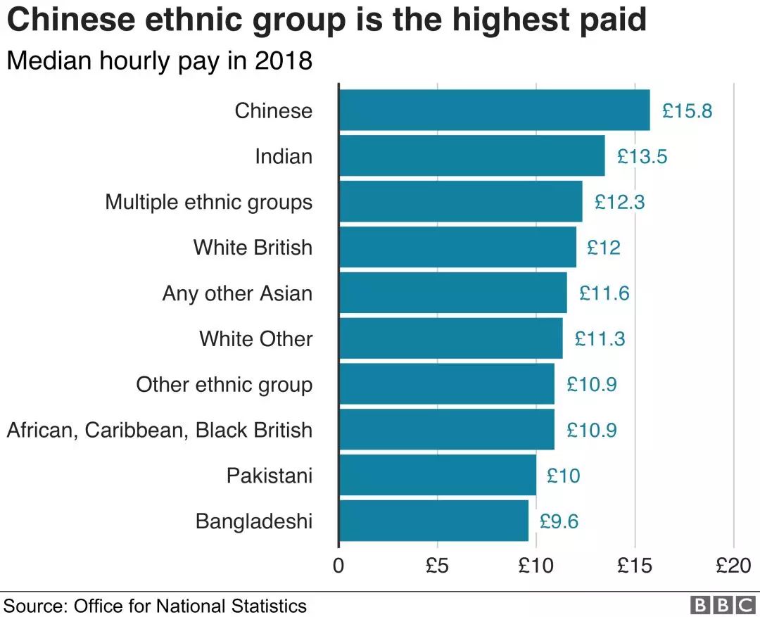 英国人口2018总人数_英国人口密度分布图(3)