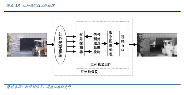 现在制冷是什么原料原理是什么_匈奴人是现在的什么人(2)