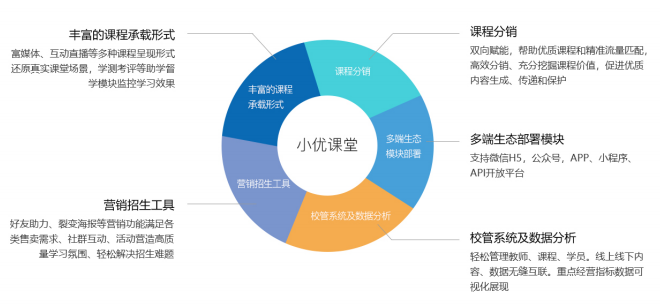 付费知识平台创业 e73700b2c95e417d9ade7a289acb68dd.png