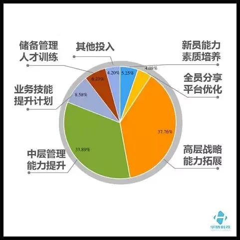 财务公司排名