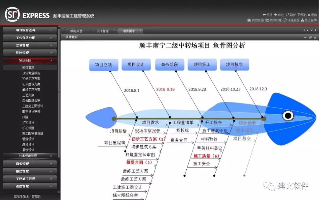 顺丰速运"c位"出道,建文"大数据 大基建"平台全程护航