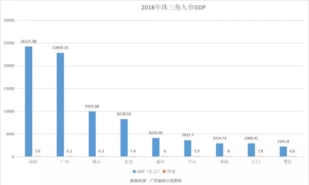 惠州陈江街道gdp排名_惠州县区 经济答卷 出炉,5县区GDP超600亿