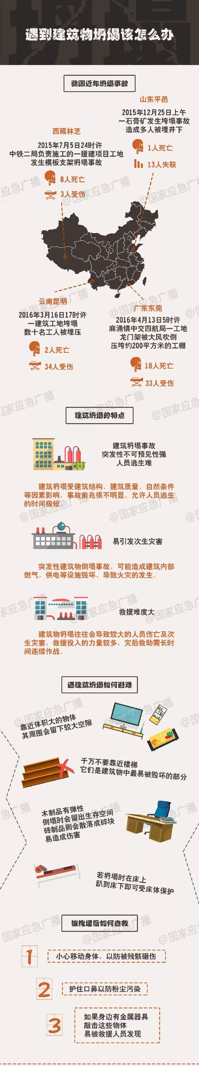突发！武汉一7天连锁酒店大楼坍塌，15间客房，其中4间有客人入住