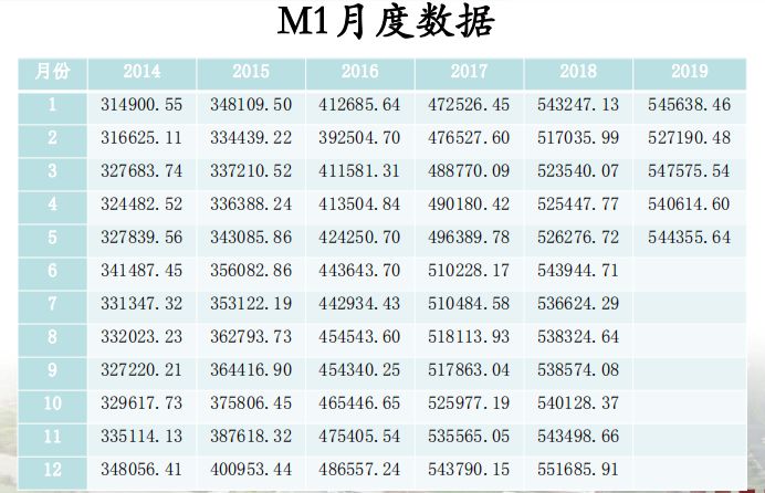 中国m2与gdp的年增长率_你信不信,中国的货币总量马上超过美国 欧洲(2)