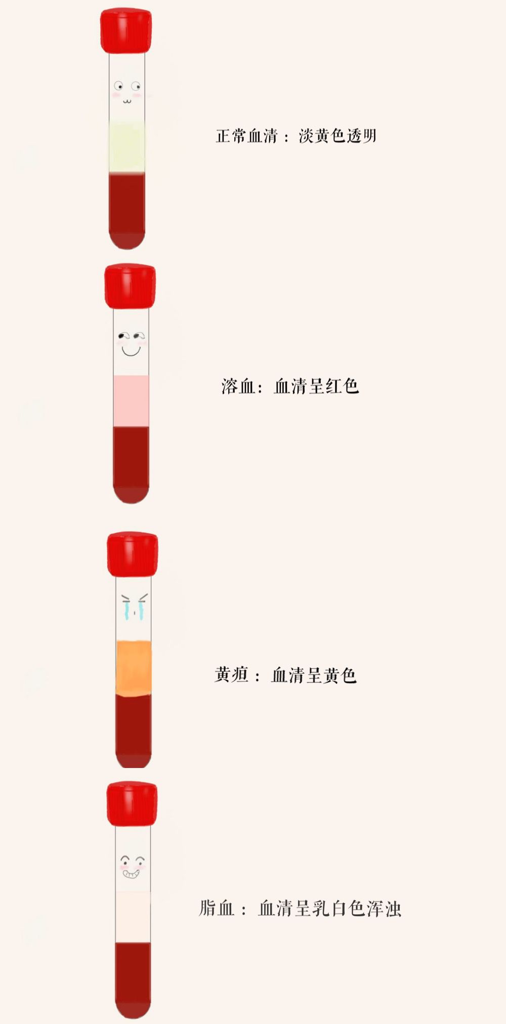 关于抽血的疑问,今天我们一次讲清