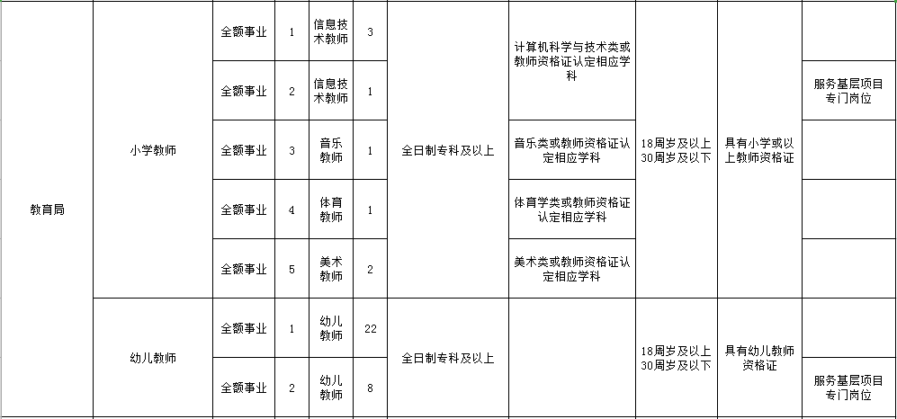 扬州2019年各县人口_扬州炒饭图片(3)