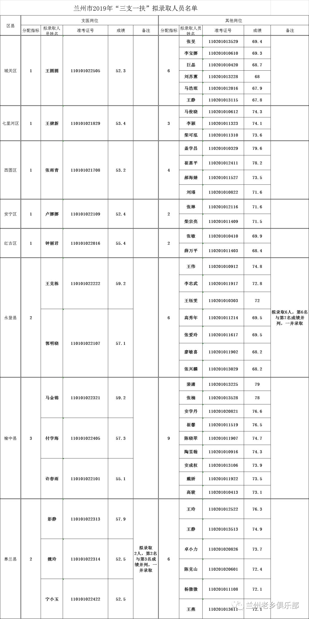 兰州2019常住人口_兰州人口迁徙图