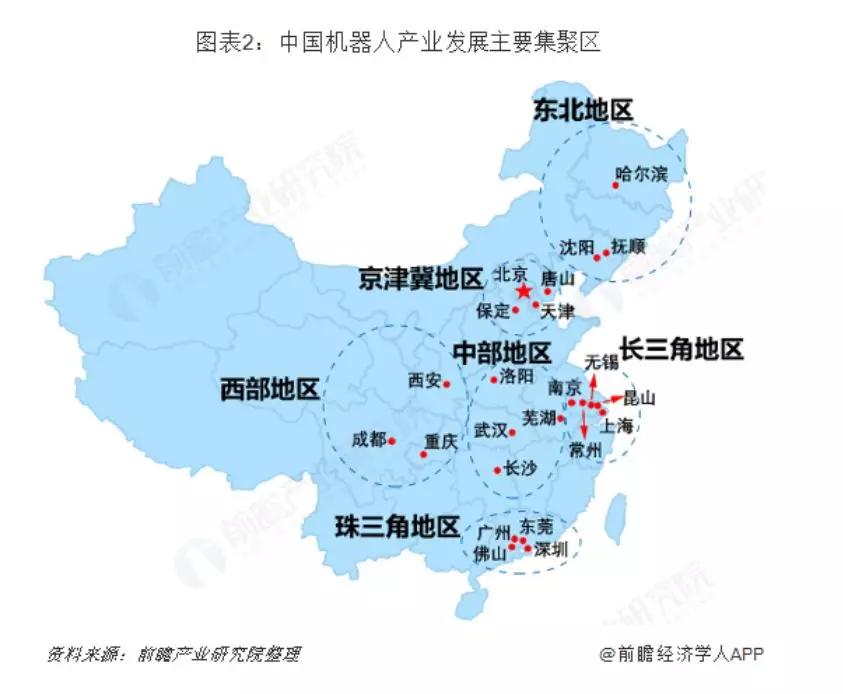 关注 | 2018年中国工业机器人行业竞争格局分析 TOP9占据近50%市场份额，行业集中度高