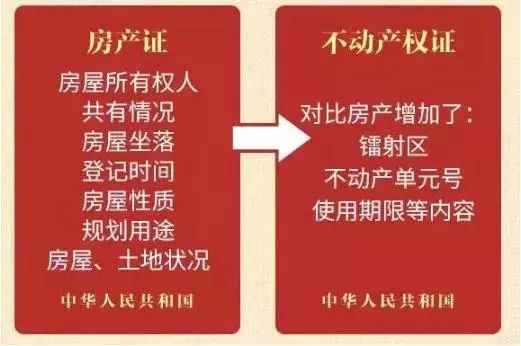 产证已不再实行,以不动产权证为准!住宅70年,公