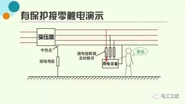 什么是中性原理_中性面是什么位置(2)