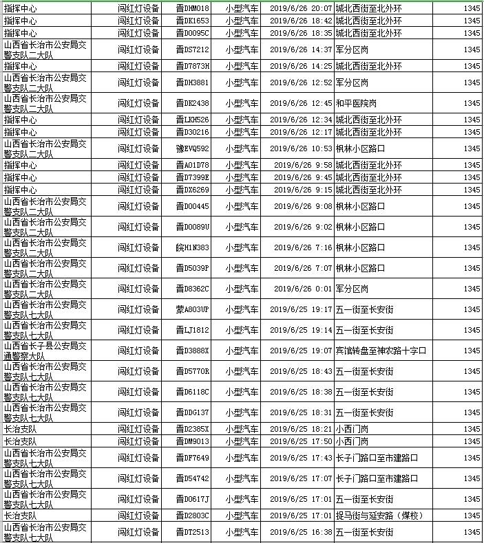 长治:违法代码1345,罚款200元,记3分!