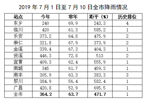 抚州市乐安县戴坊镇人口_乐安县戴坊镇图片(2)