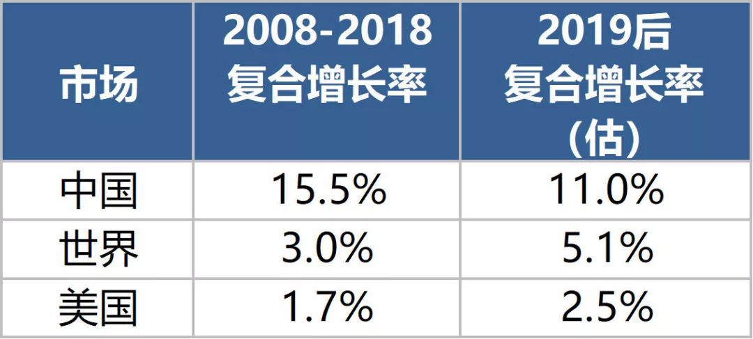 平安人均保费_平安健康图片