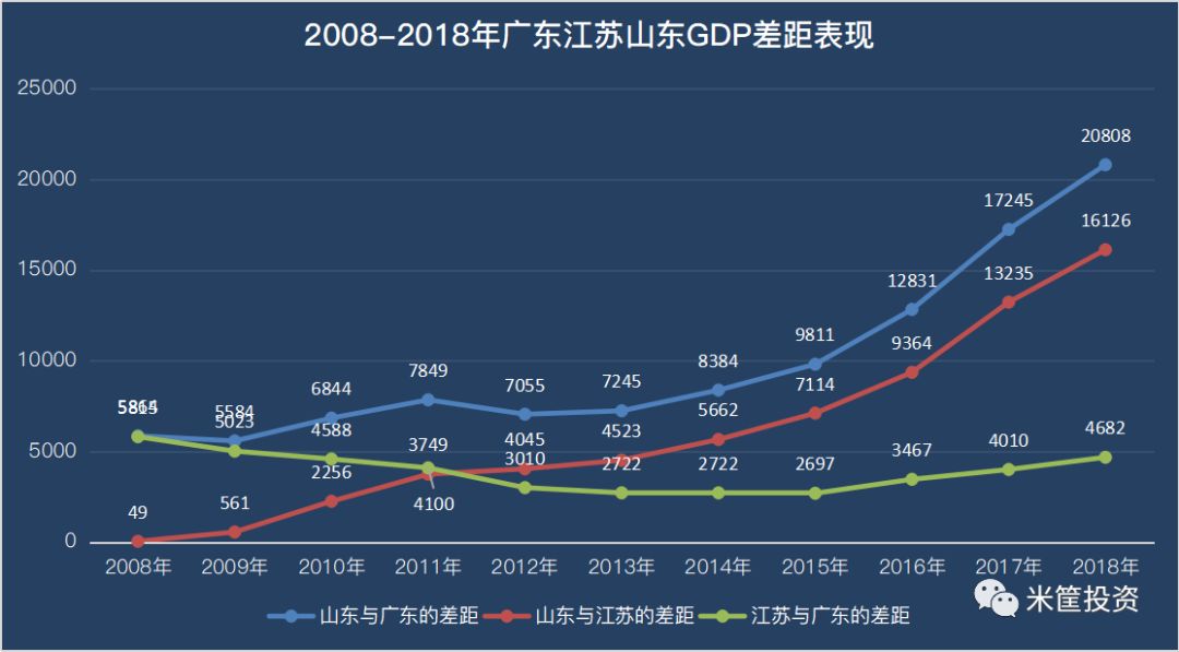 广东gdp超越英国_英国国旗(3)