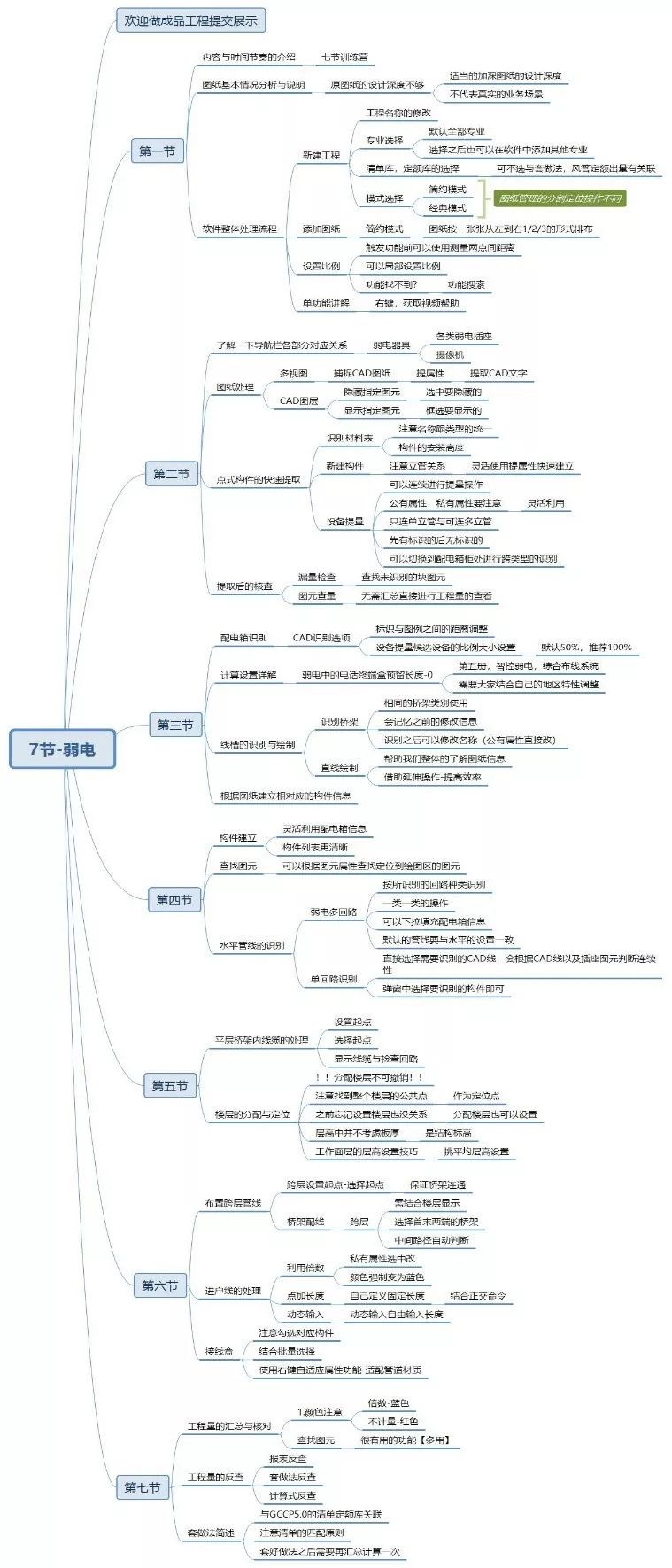 一个安装预算员的成长、成才之路