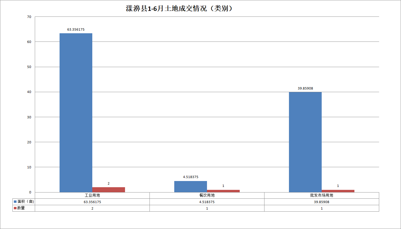 大理市2021年的gdp_青海西宁与云南大理的2021年上半年GDP谁更高