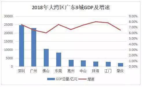 中山惠州gdp(3)