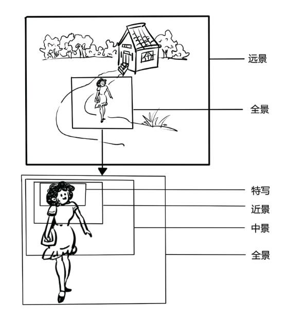 单反拍近景模糊怎么办