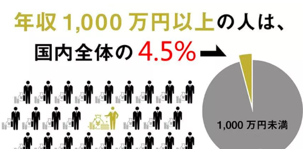 日元(60万人民币)的家庭到手有多少钱吗?
