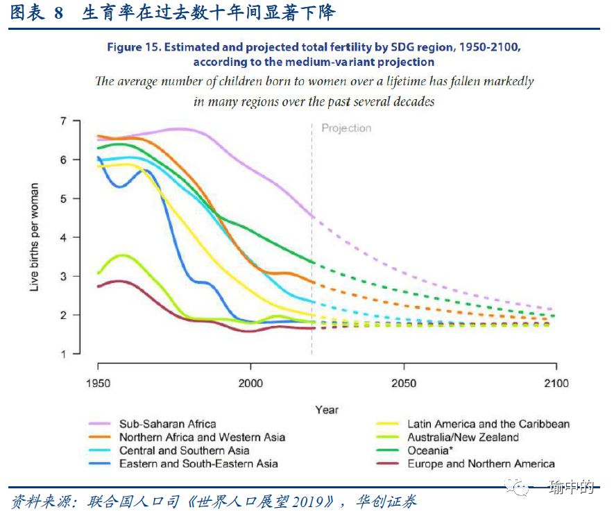 2019世界人口_世界人口分布图