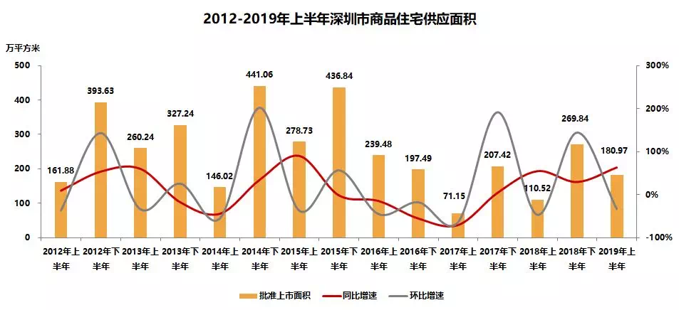 深圳龙岗区gdp增长率这么高_前三季度深圳和广州各区GDP对比 南山总量最高 龙岗区增速最快(2)