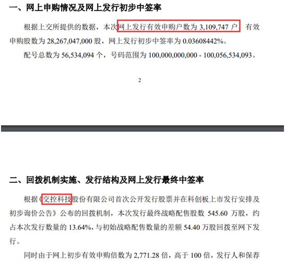 大数据看25只科创板新股:平均市盈率超50倍,中