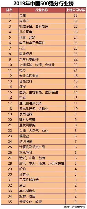 仁恒地产排名_仁恒地产姚伟示图片(3)