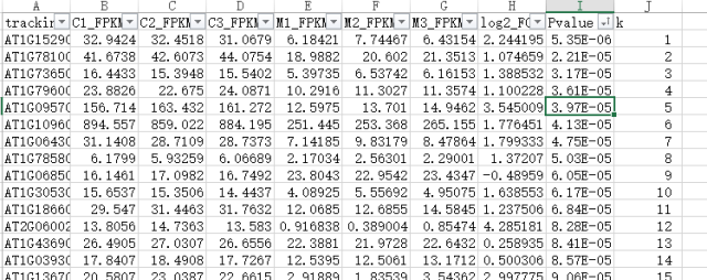 4计算q值在"k"值后一列,在表头填写"qvalue,然后这一列的第一个基因