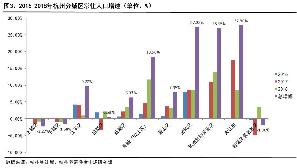 杭州人口发展_杭州人口热力图