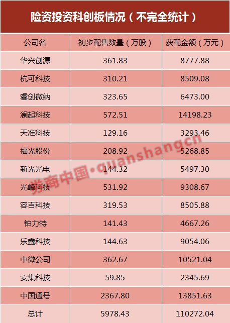 保险资管公司排名_碳资管上市公司(2)
