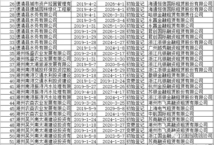 长兴县gdp来源_长兴县 搜狗百科(2)