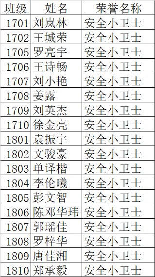 值日生简谱_我是值日生简谱(3)