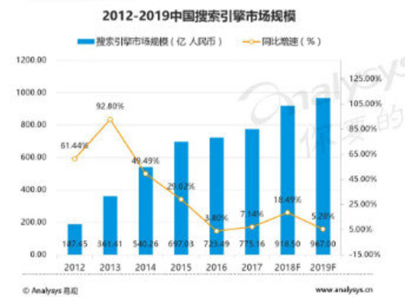 哪里的gdp_中国gdp增长图(3)