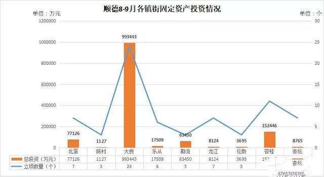 2019年顺德北滘GDP_顺德北滘祥宁园图片(2)