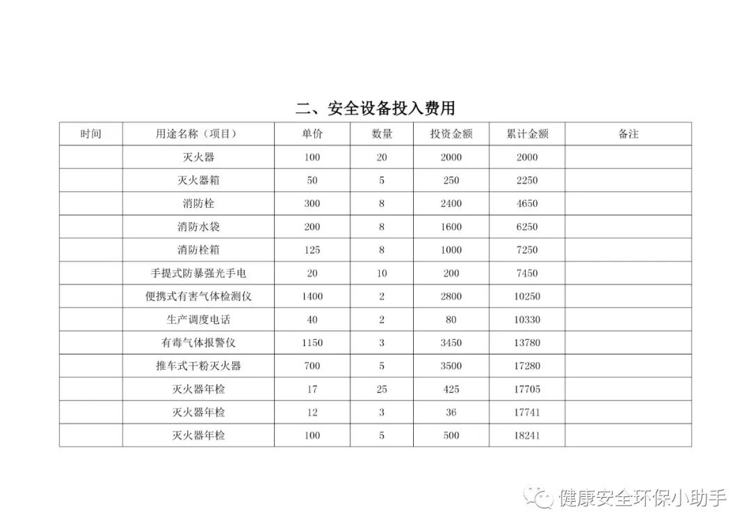 安全费用提取标准