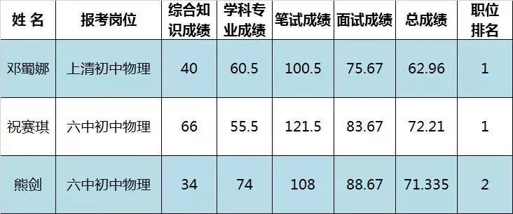 2019鹰潭高新区GDP