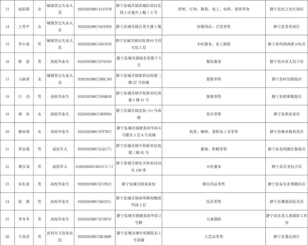 静宁人口_静宁县第七次全国人口普查公报