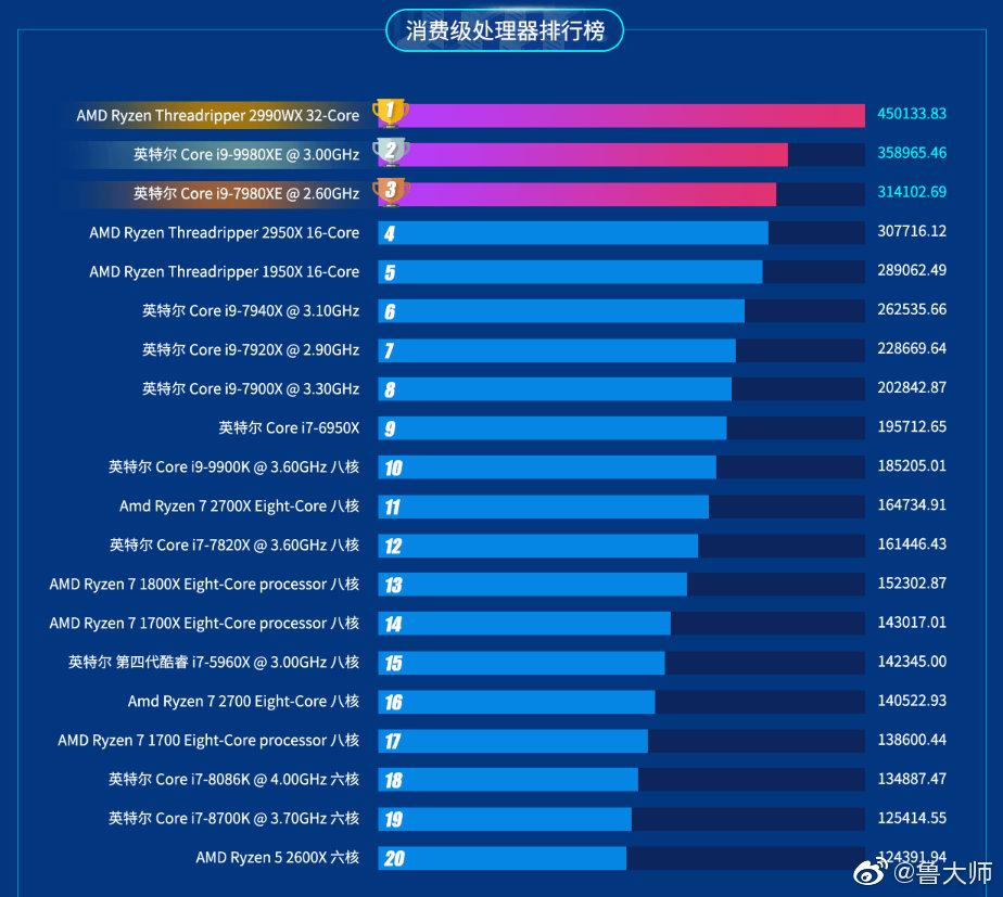 2019年空调销量排行榜_广东维修 广东维修厂家 广东维修招商代理信息