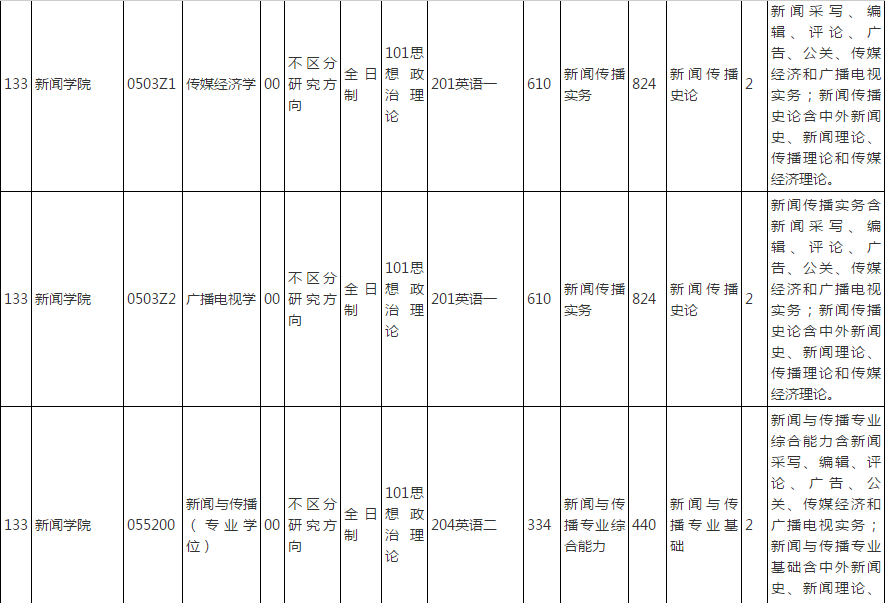 广播电视学考研