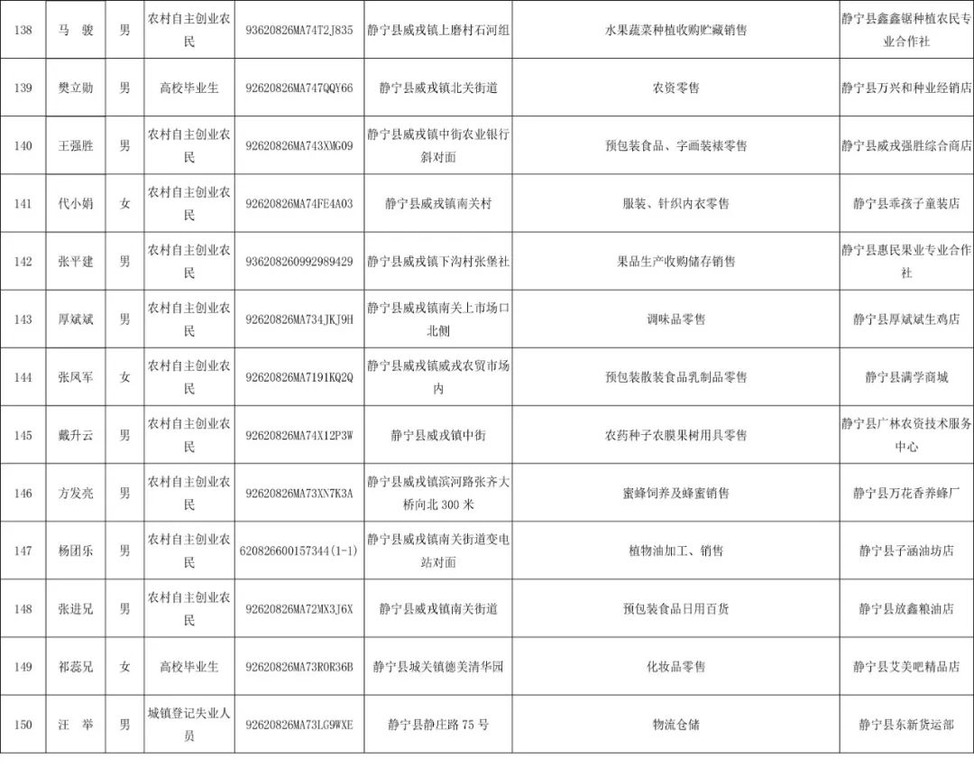 静宁人口_静宁县第七次全国人口普查公报